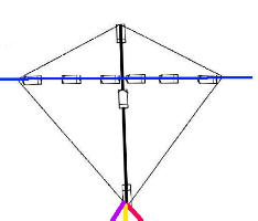 Line Attachment